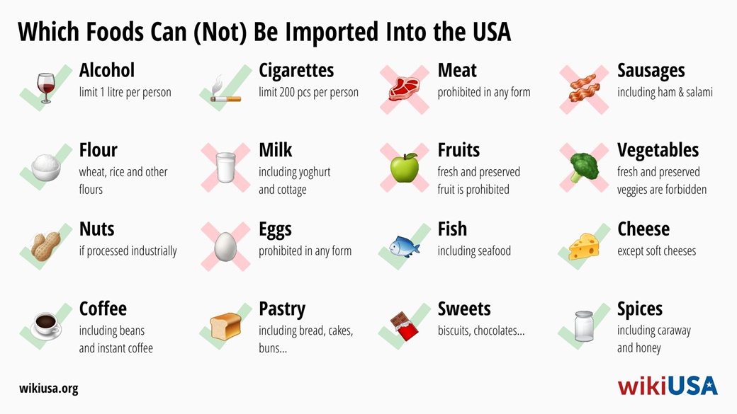 US Customs and Food - What You Can Bring to the USA