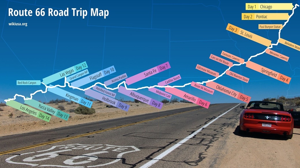 Mapa del Viaje por Carretera de la Ruta 66