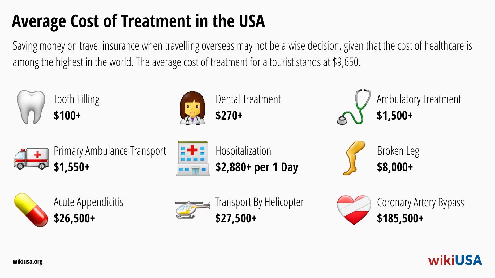 Travel insurance to the USA | © Petr Novák